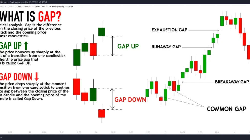 Exploring Common Gaps: Trading Insights from Dollar Index