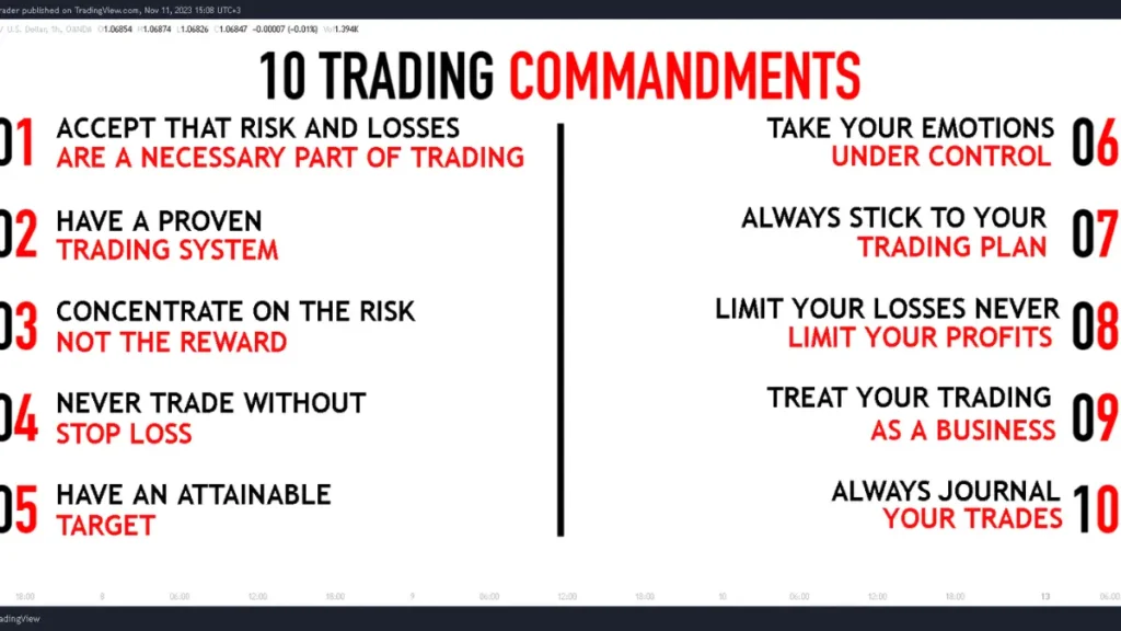 trading | Success Habits | Risk Management | Boost Your Game!