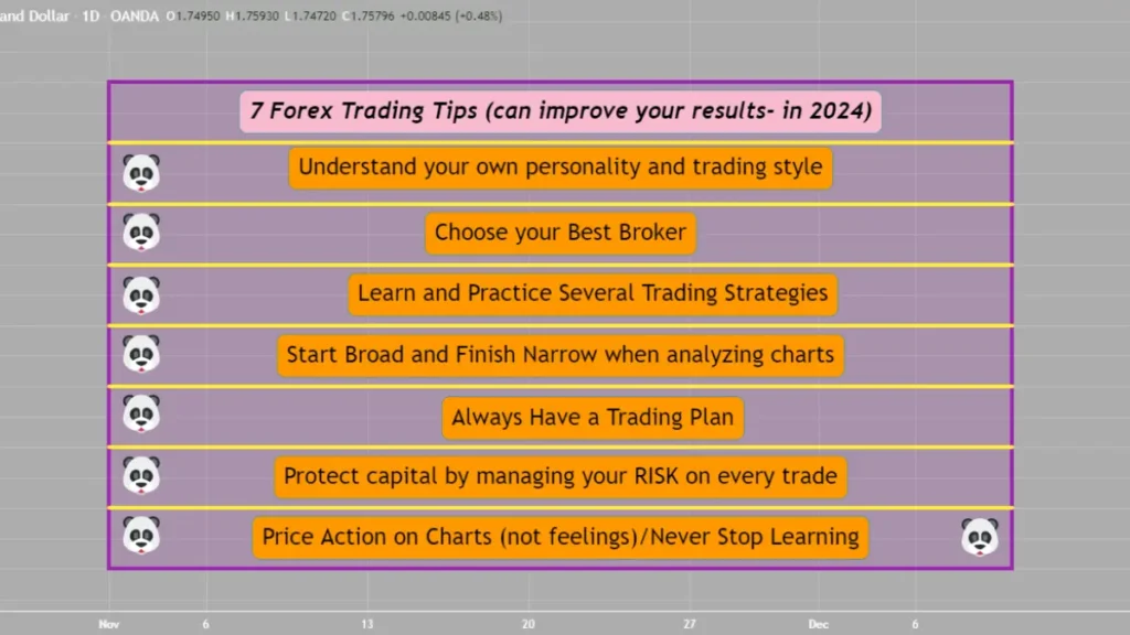 Forex Trading Tips | Success in 2024 | Trading Education