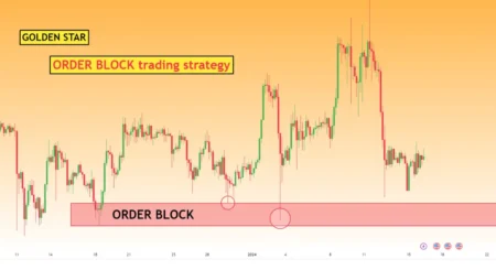 Order Block Trading | Smart Money Tactics | Forex Strategy Guide